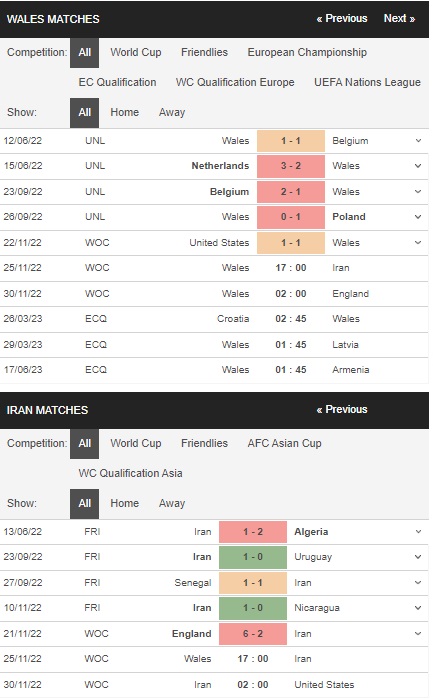 Prediksi Wales vs Iran 17:00 pada 25 November – Piala Dunia 2022