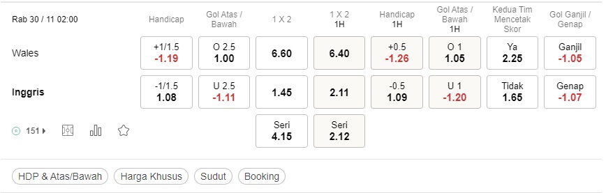 Prediksi Wales vs Inggris 02h00 pada 30/11 – Piala Dunia 2022