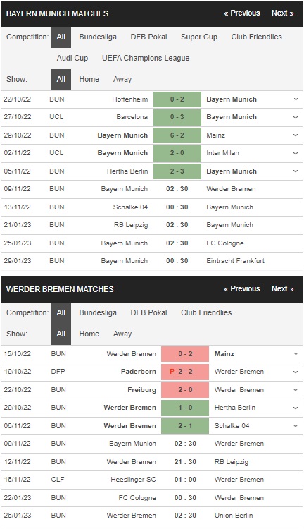 Prediksi Bayern Munich vs Bremen 02:30 pada 9 November – Taruhan Bundesliga