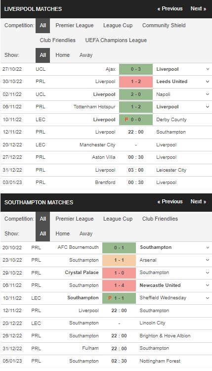 Prediksi Liverpool vs Southampton 10pm pada 12/11 – Taruhan Liga Premier