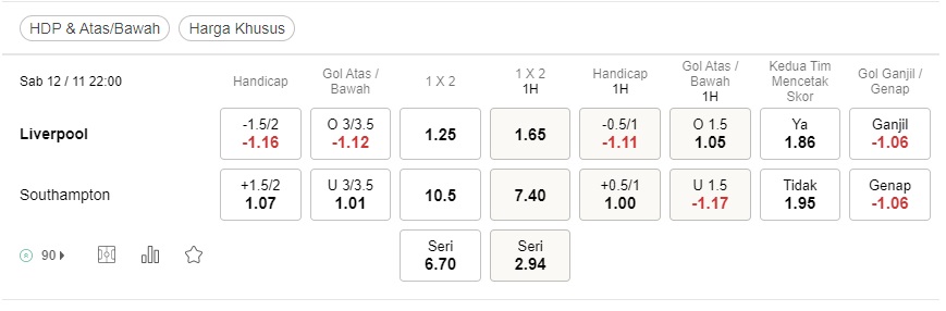 Prediksi Liverpool vs Southampton 10pm pada 12/11 – Taruhan Liga Premier