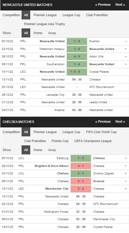 Prediksi Newcastle vs Chelsea 00:30 pada 13/11 – Taruhan Premier League