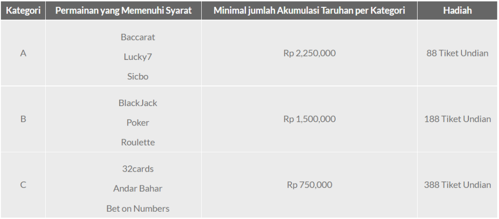 Musim Bola Telah Tiba! European Suite Exclusive