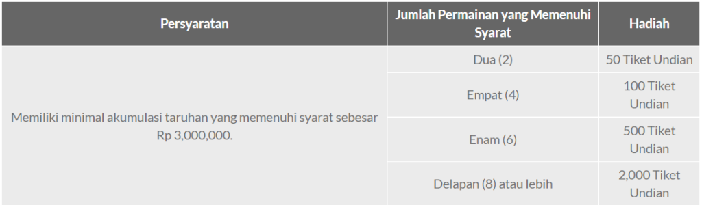 Pocket Games Soft Spesial Musim Bola!