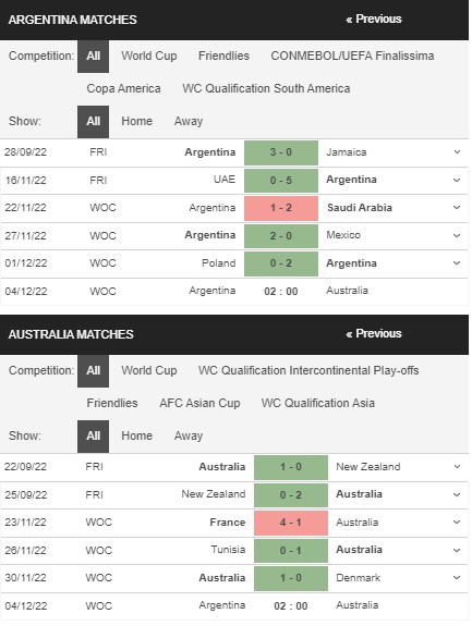 Prediksi Argentina vs Australia 02h00 pada 04/12 – Piala Dunia 2022
