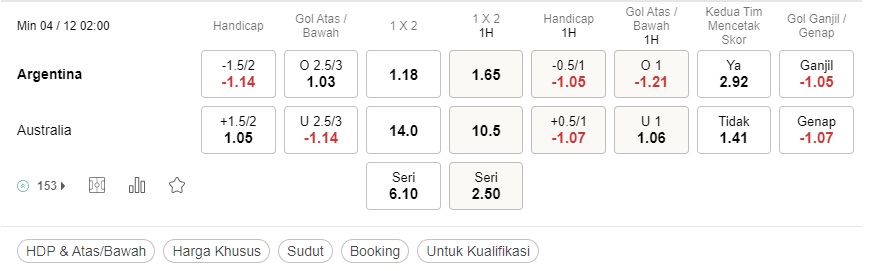 Prediksi Argentina vs Australia 02h00 pada 04/12 – Piala Dunia 2022