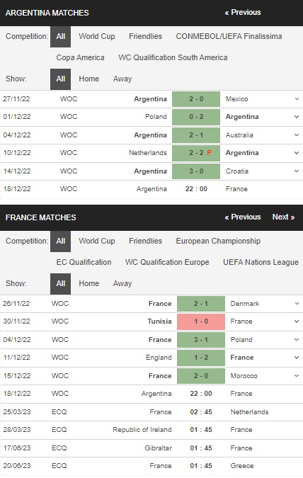 Prediksi Argentina vs Prancis 22:00 pada 18 Desember – Piala Dunia 2022