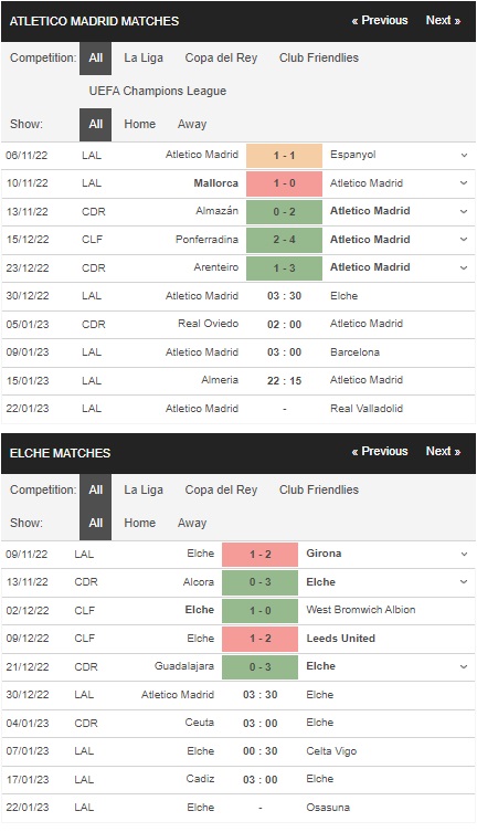 Prediksi Atletico Madrid vs Elche 03:30 pada 30 Desember – Taruhan La Liga