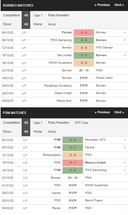 Prediksi Borneo vs PSM Makassar, 12:15 pada 23 Desember – La Liga 1