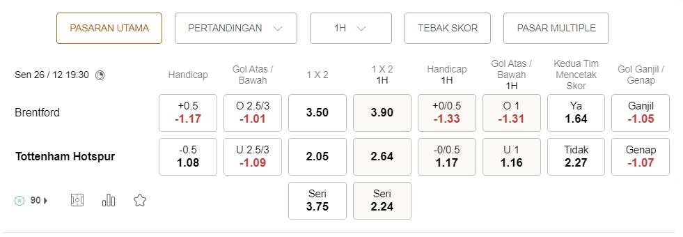 Prediksi Brentford vs Tottenham 19:30 pada 26 Desember – Taruhan Liga Premier