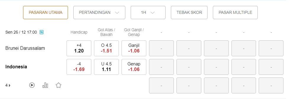 Prediksi Brunei vs Indonesia 17:00 pada 26 Desember – Taruhan Piala AFF