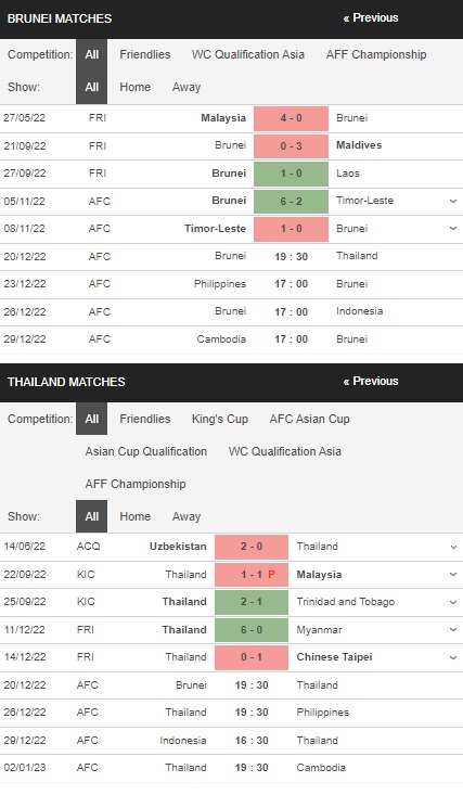 Prediksi Brunei vs Thailand 19:30 pada 20 Desember – Taruhan Piala AFF