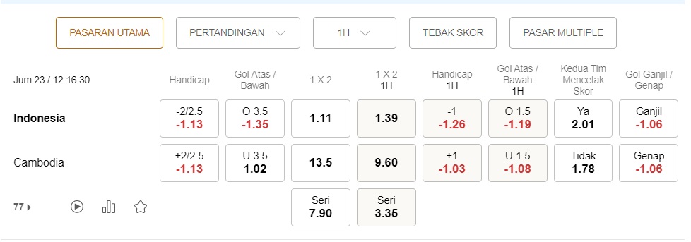Prediksi Indonesia vs Kamboja 16:30 pada 23 Desember – pertaruhan Piala AFF