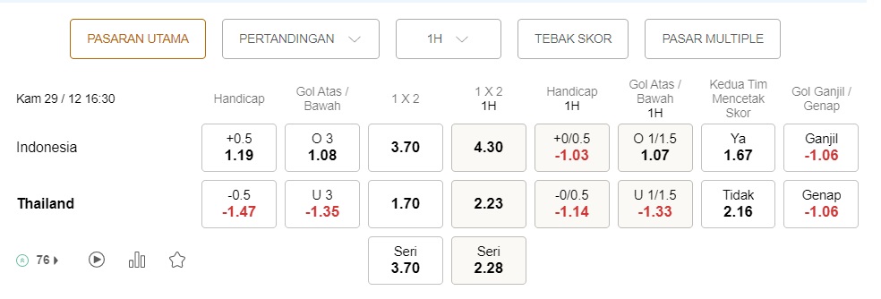 Prediksi Indonesia vs Thailand 16:30 pada 29 Desember – Taruhan Piala AFF