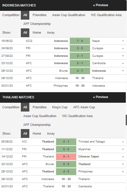Prediksi Indonesia vs Thailand 16:30 pada 29 Desember – Taruhan Piala AFF