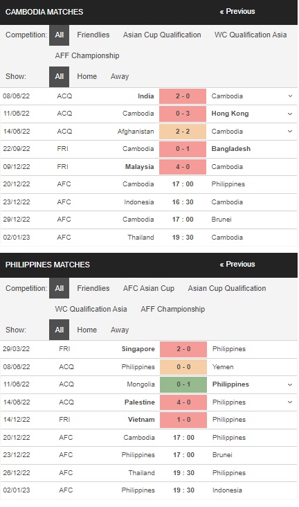 Prediksi Kamboja vs Filipina 17:00 pada 20 Desember – Taruhan Piala AFF