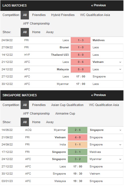 Prediksi Laos vs Singapura 17:00 pada 27 Desember – taruhan Piala AFF