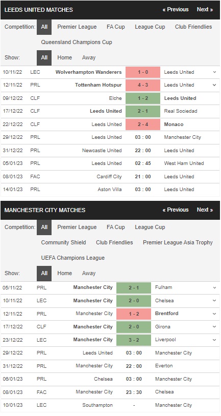 Prediksi Leeds vs Man City 03h00 pada 29 Desember – Taruhan Premier League