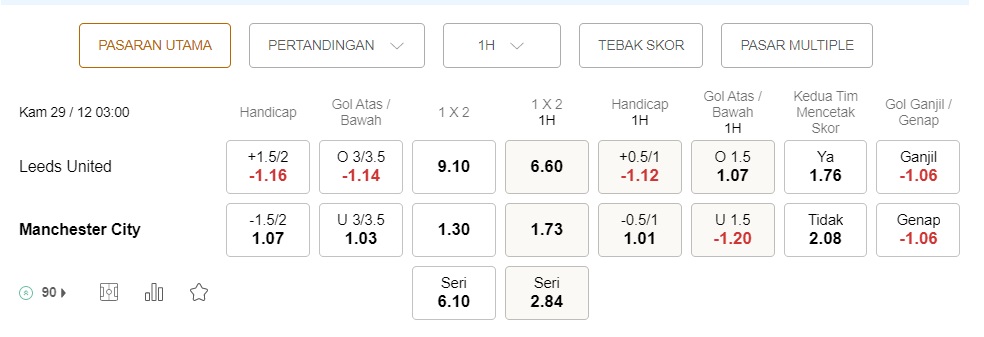 Prediksi Leeds vs Man City 03h00 pada 29 Desember – Taruhan Premier League