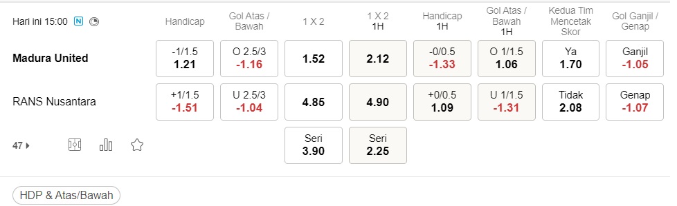 Prediksi Madura vs RANS, 15:00 tanggal 23 Desember – La Liga 1