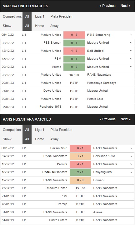 Prediksi Madura vs RANS, 15:00 tanggal 23 Desember – La Liga 1