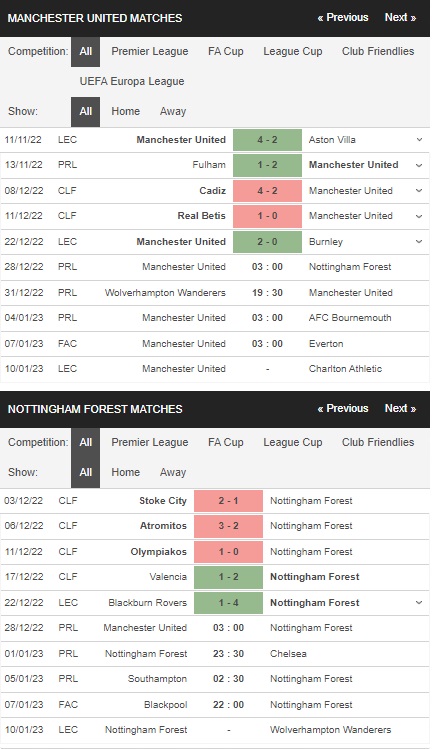 Prediksi Manchester United vs Nottingham Forest 03h00 pada 28 Desember – Taruhan Liga Premier