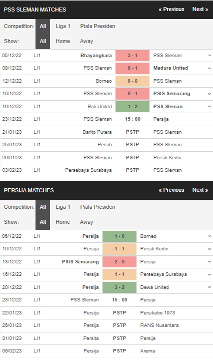 Prediksi PSS Sleman vs Persija, 23 Desember 15:00 – Laga Liga 1