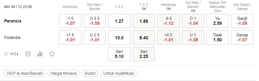 Prediksi Prancis vs Polandia 22:00 pada 4 Desember – Piala Dunia 2022