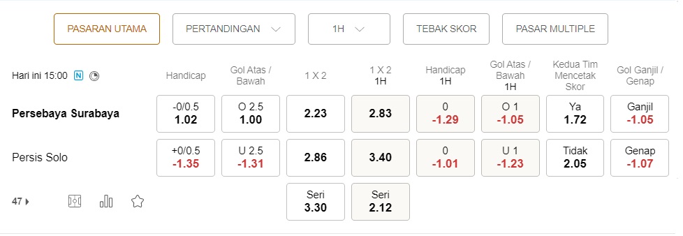 Prediksi Persebaya Surabaya vs Persis, 15:00 tanggal 21 Desember – pertandingan Liga 1