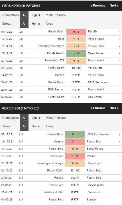 Prediksi Persik Kediri vs Persis Solo, 12:15 WIB 24/12 – Laga Liga 1