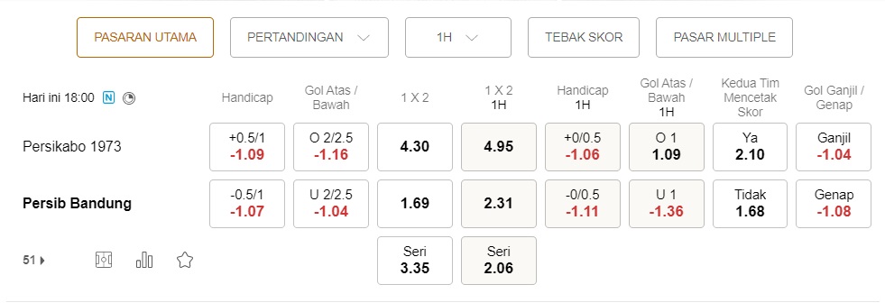 Prediksi Persikabo vs Persib, 18:00 pada 24/12 – Laga Liga 1