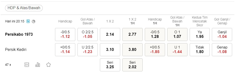 Prediksi Persikabo vs Persik Kediri, 12:15 WIB 21 Desember – Laga Liga 1