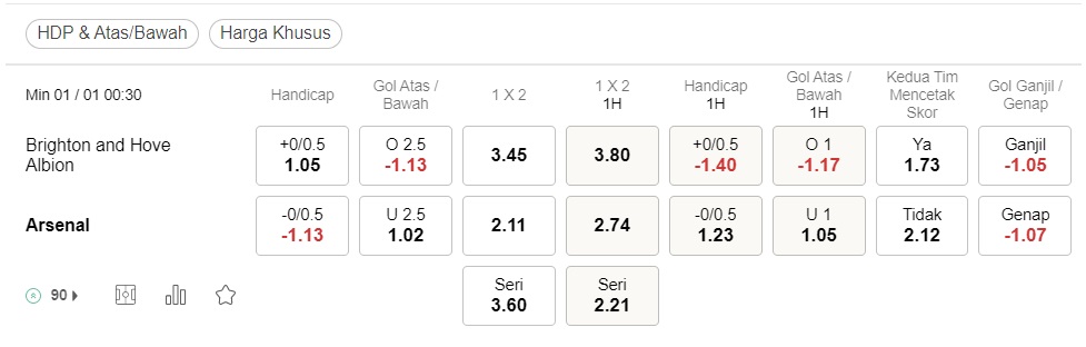 Prediksi Brighton vs Arsenal 00h30 pada 1 Januari – Pertandingan Liga Premier 2023