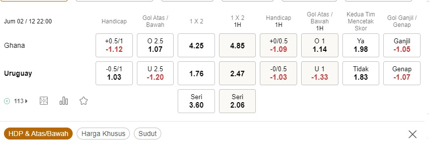 Prediksi Ghana vs Uruguay 22:00 pada 2 Desember – Piala Dunia 2022