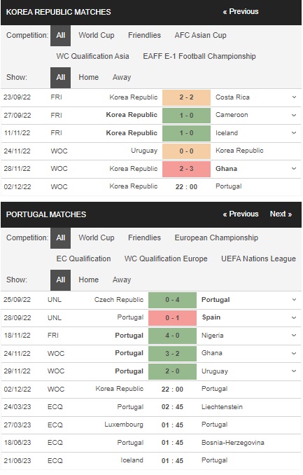 Prediksi Korea vs Portugal 22:00 pada 2 Desember – Piala Dunia 2022