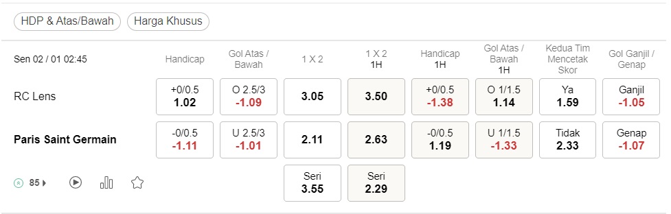 Prediksi Lens vs PSG 02h45 pada 02/01 – Peluang Ligue I