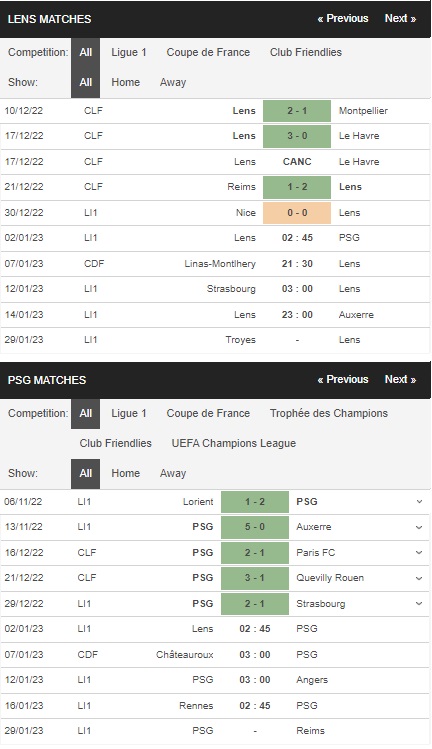 Prediksi Lens vs PSG 02h45 pada 02/01 – Peluang Ligue I