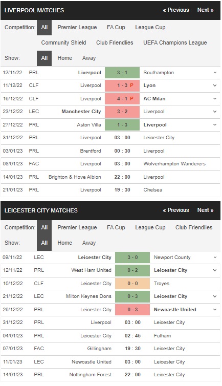 Prediksi Liverpool vs Leicester City 03h00 pada 31 Desember – Taruhan Premier League