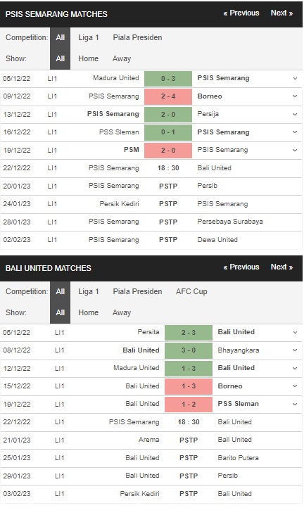 Prediksi PSIS vs Bali, 22 Desember 18:30 – La Liga 1