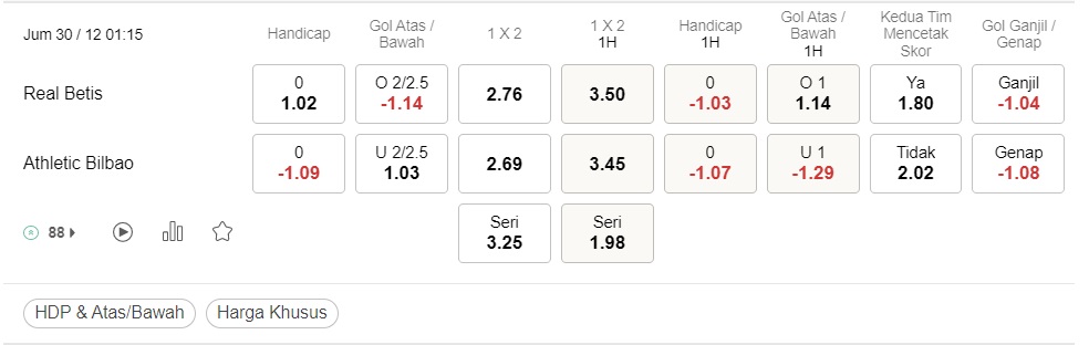Prediksi Real Betis vs Athletic Bilbao 1h15 pada 30 Desember – La Liga