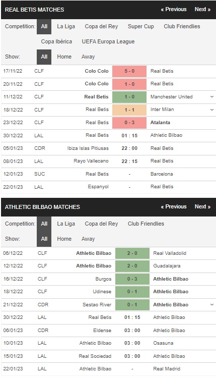 Prediksi Real Betis vs Athletic Bilbao 1h15 pada 30 Desember – La Liga