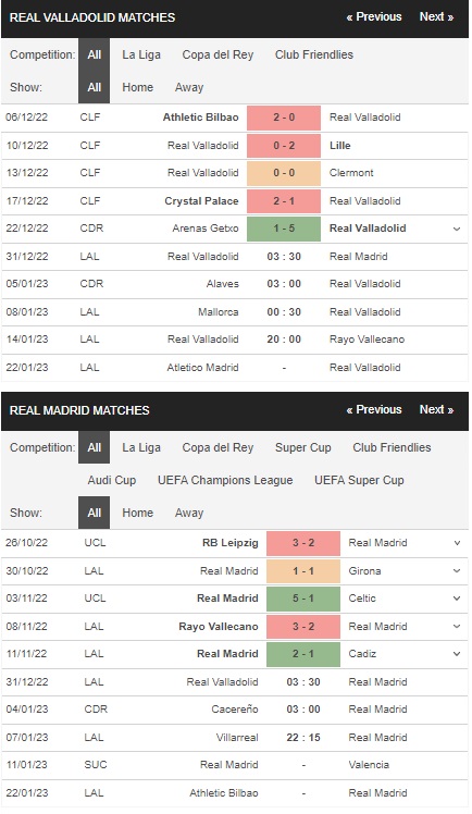 Prediksi Valladolid vs Real Madrid 03:00 pada 31 Desember – peluang La Liga
