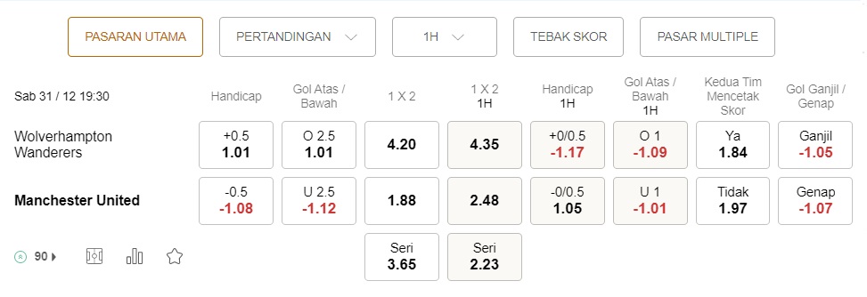 Prediksi Wolves vs Man United 19:30 pada 31 Desember – pertandingan Premier League 2022