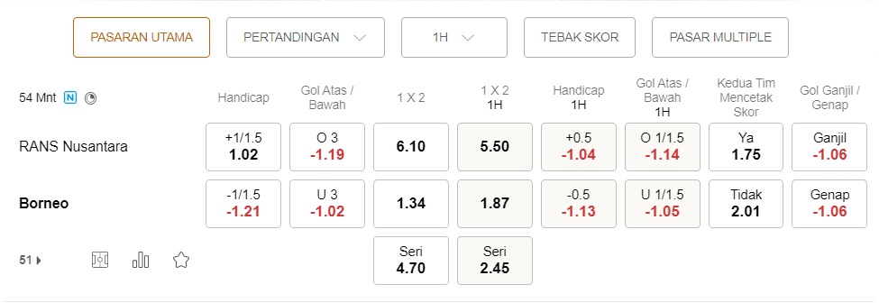 Prediksi RANS Nusantara vs Borneo 15:00 pada 19 Desember – La Liga 1