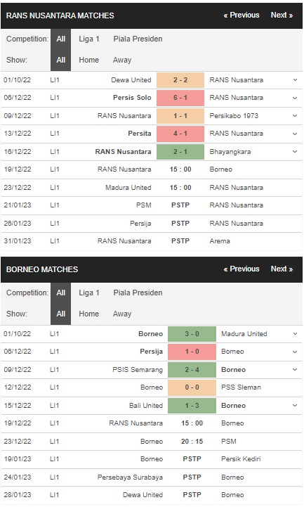 Prediksi RANS Nusantara vs Borneo 15:00 pada 19 Desember – La Liga 1