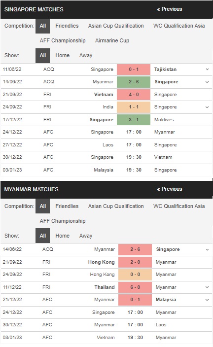 Prediksi Singapura vs Myanmar 17:00 pada 24/12 – Taruhan Piala AFF