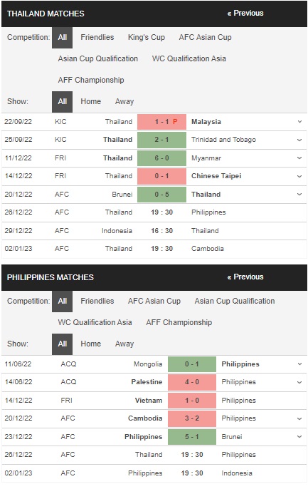 Prediksi Thailand vs Filipina 19:30 pada 26 Desember – taruhan Piala AFF
