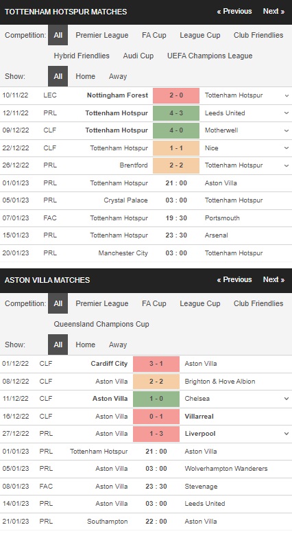 Prediksi Tottenham vs Aston Villa 21:00 pada 1 Januari – Liga Premier 2023