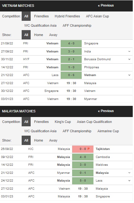 Prediksi Vietnam vs Malaysia 19:30 pada 27 Desember – Taruhan Piala AFF