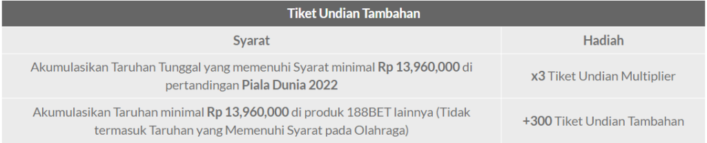 Promosi Akhir Tahun 2022 - The Game